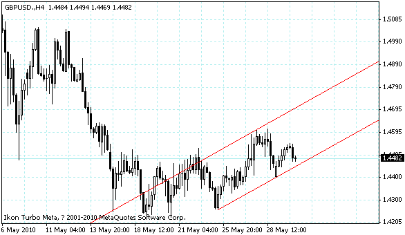 gbpusd.gif