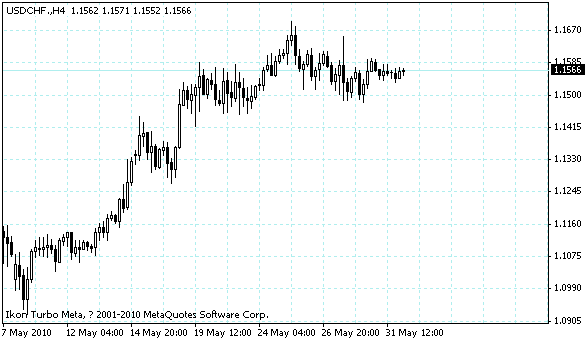 usdchf.gif