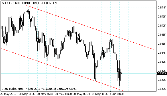 audusd.gif