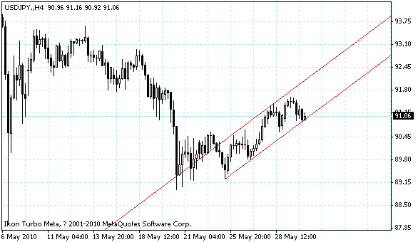 usdjpy.gif