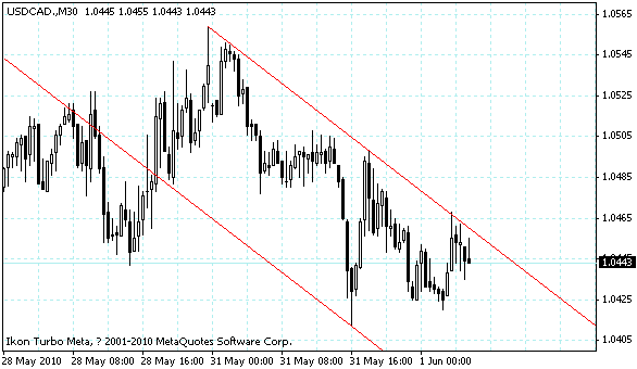 usdcad.gif