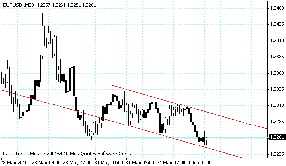 eurusd.gif