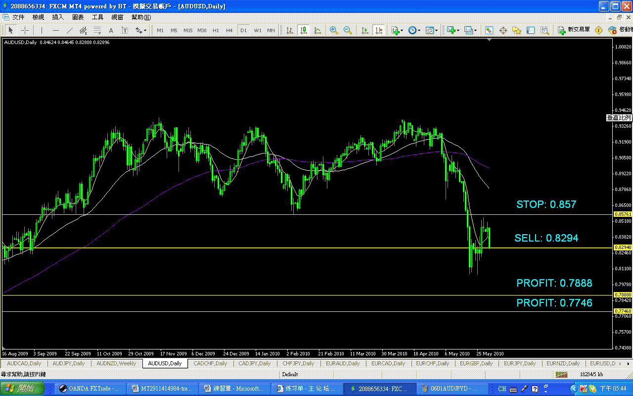 0601 AUDUSD D.GIF
