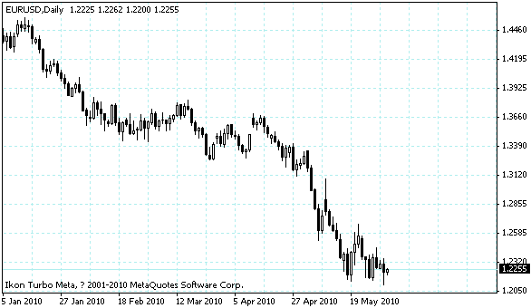 eurusd.gif