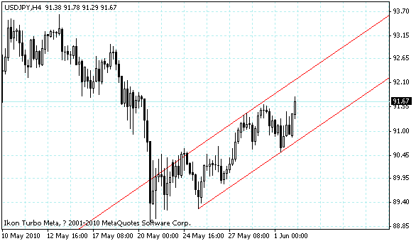 usdjpy.gif