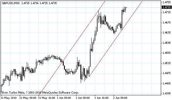 gbpusd.gif