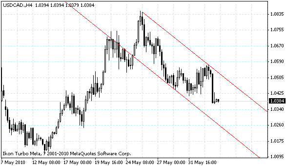 usdcad.gif
