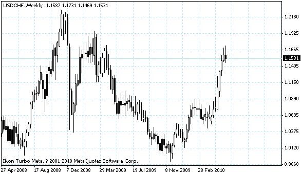 usdchf.gif