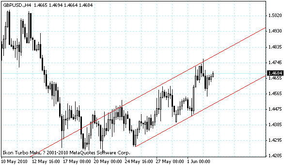 gbpusd.gif
