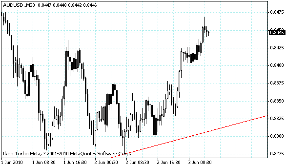audusd.gif