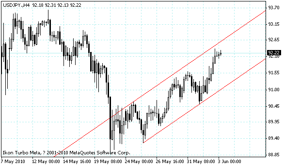 usdjpy.gif