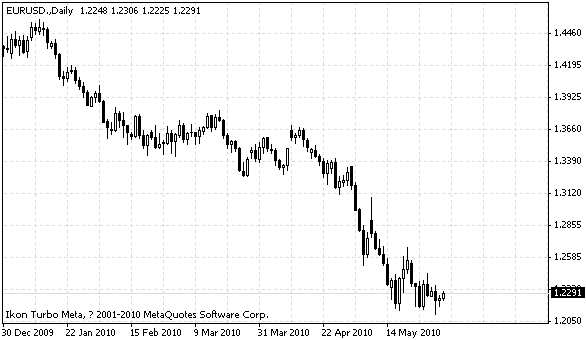 eurusd.gif