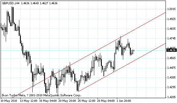 gbpusd.gif