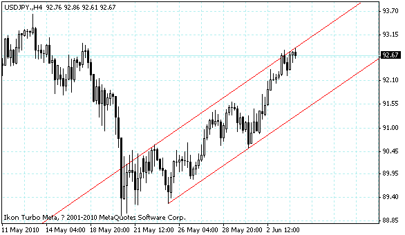 usdjpy.gif