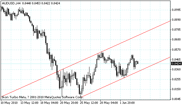 audusd.gif