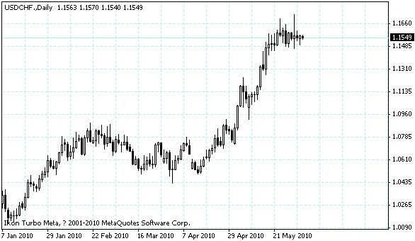 usdchf.gif