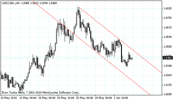 usdcad.gif