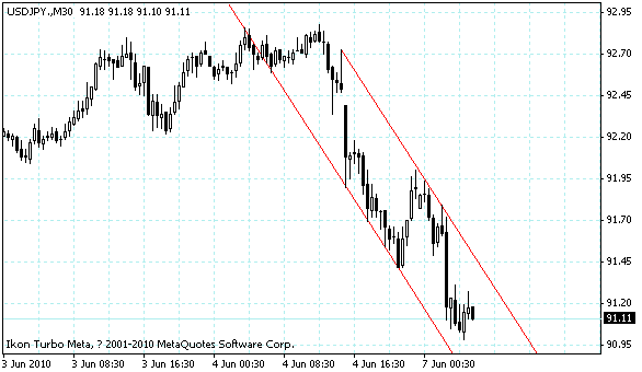 usdjpy.gif