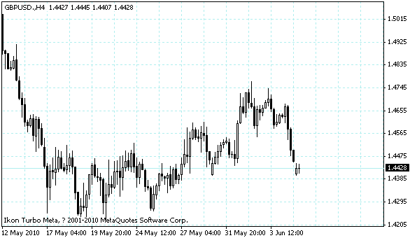 gbpusd.gif
