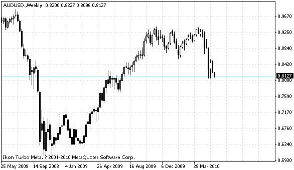 audusd.gif