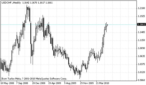 usdchf.gif