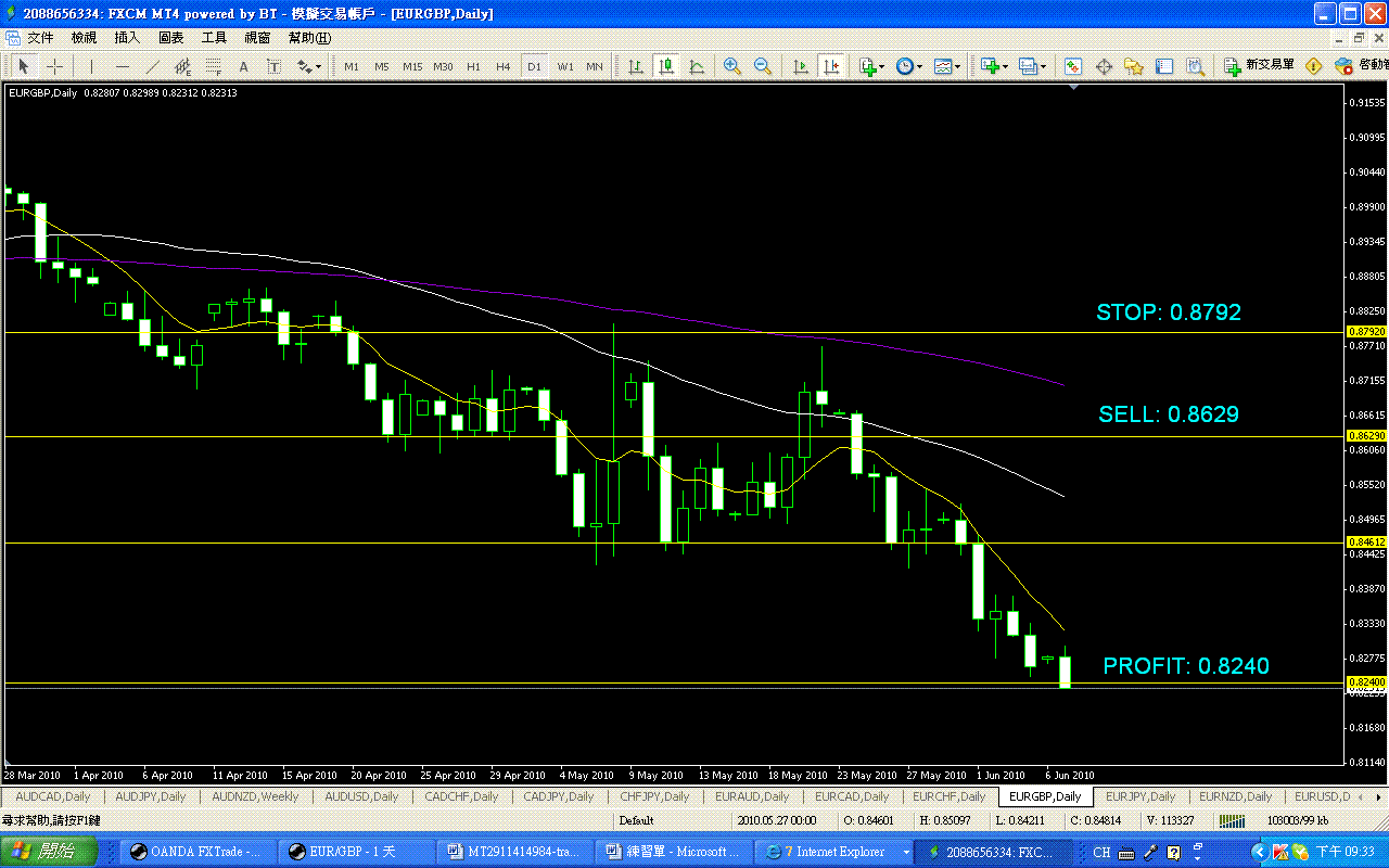 0607  EURGBP D.GIF