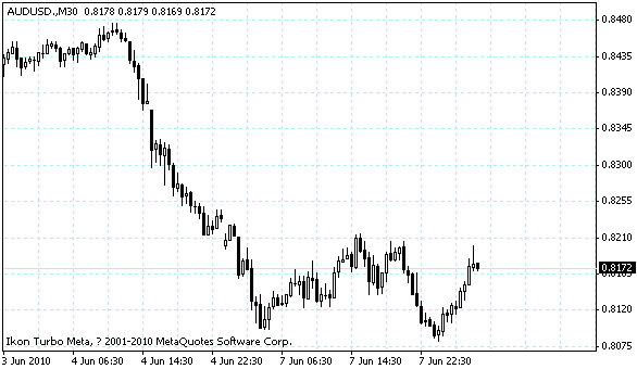 audusd.gif