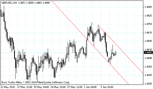 gbpusd.gif