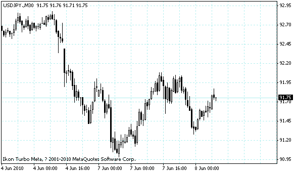 usdjpy.gif