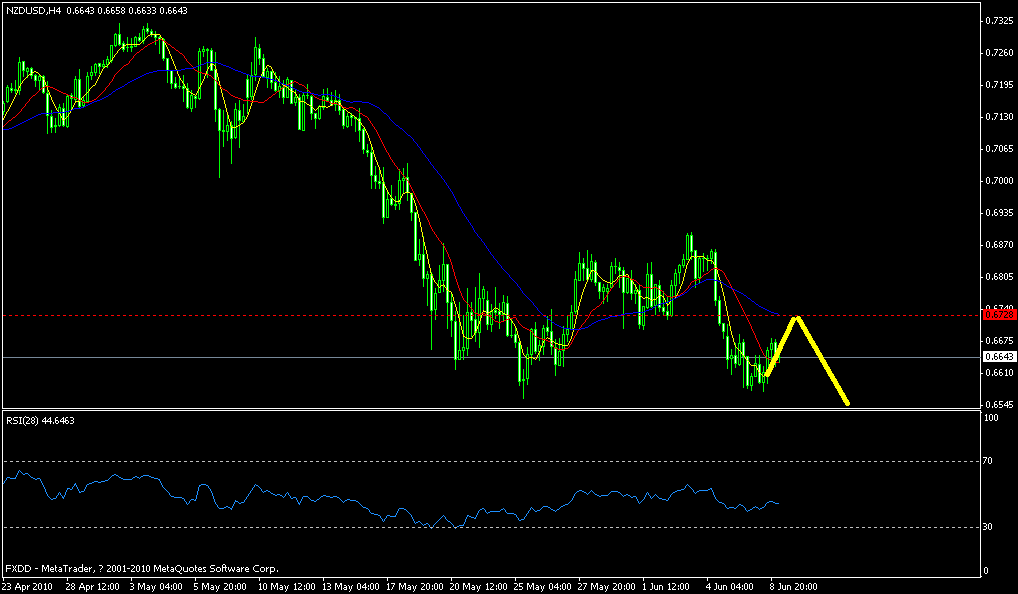 nzd.gif