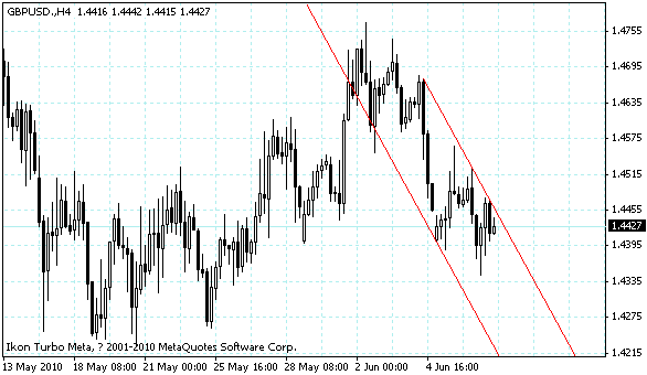 gbpusd.gif