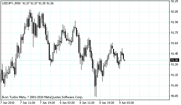 usdjpy.gif