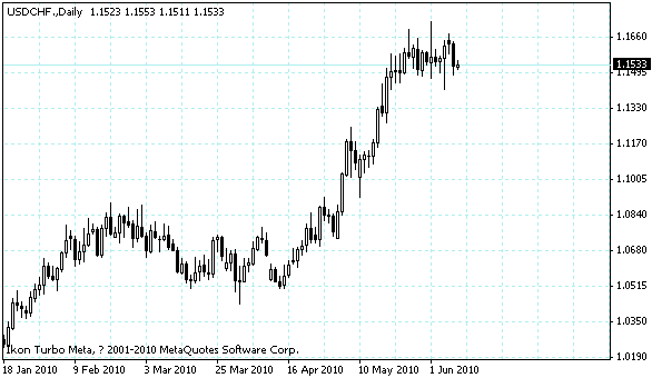usdchf.gif