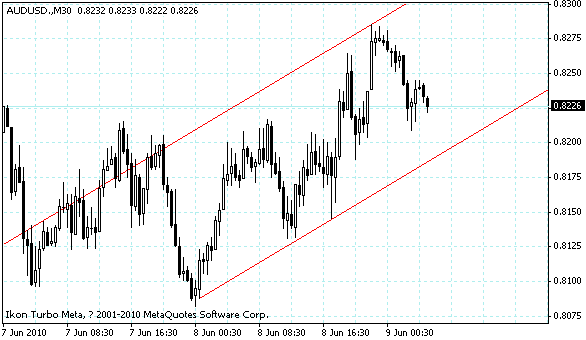 audusd.gif