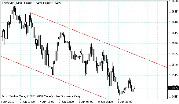 usdcad.gif