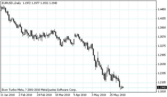 eurusd.gif