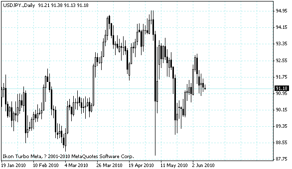 usdjpy.gif