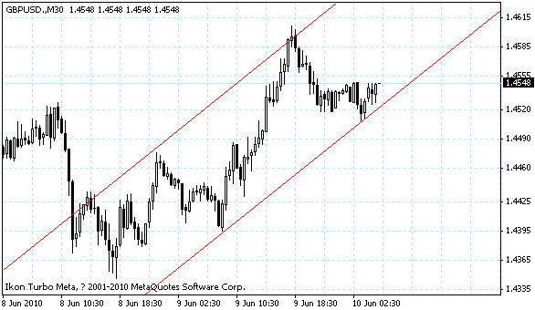 gbpusd.gif