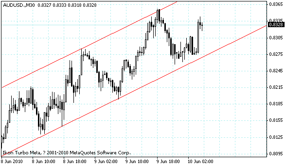audusd.gif