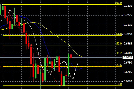 nzdusd d1.JPG