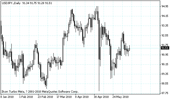 usdjpy.gif
