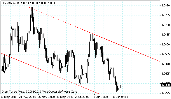 usdcad.gif