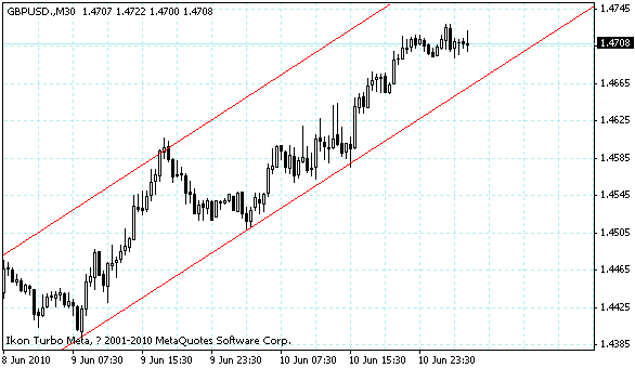 gbpusd.gif