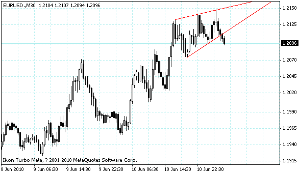 eurusd.gif