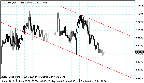 usdchf.gif
