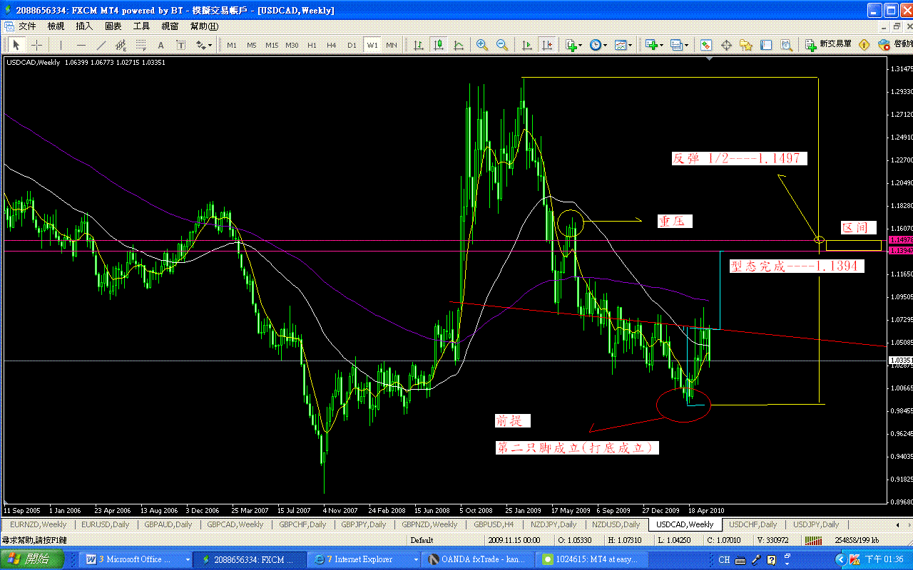 0613 usdcad w.GIF