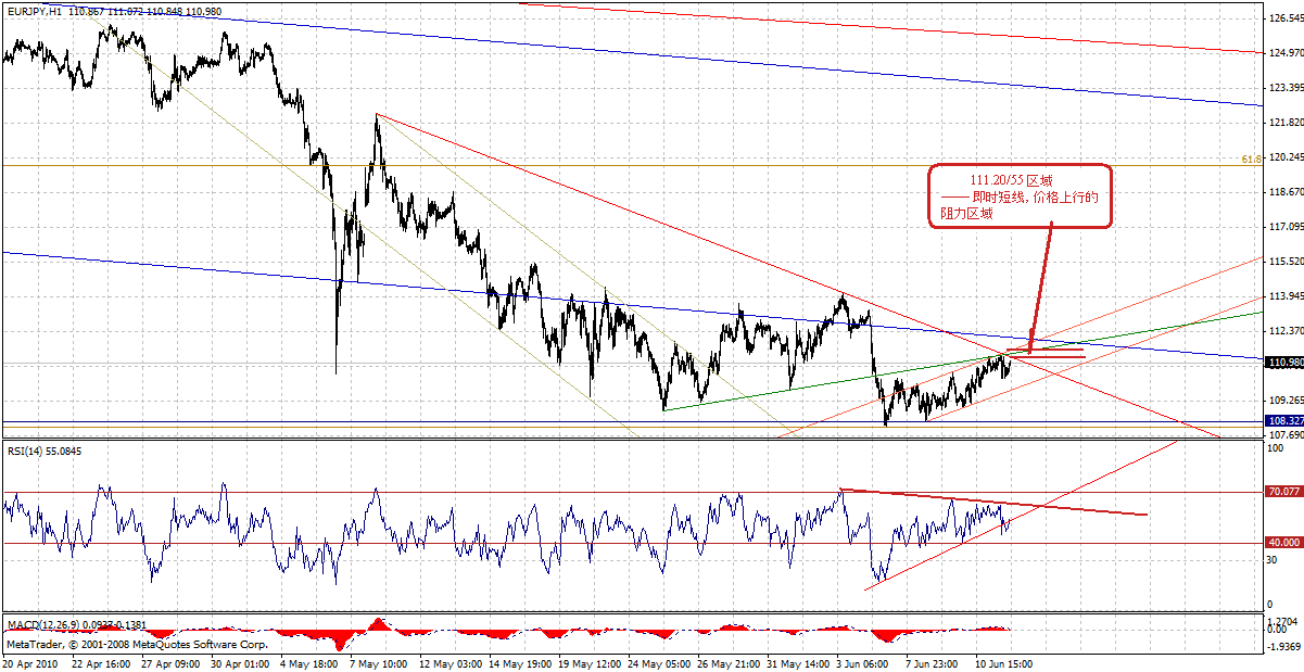 eurjpy-h-6-13-10-p.gif