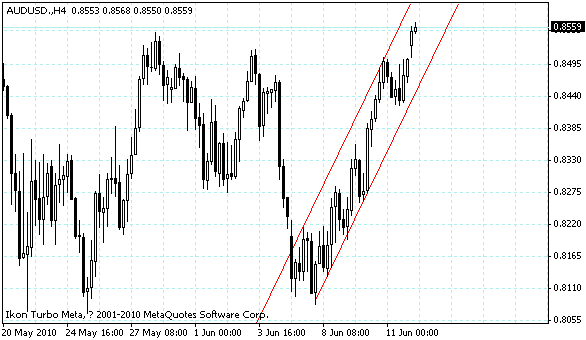 audusd.gif