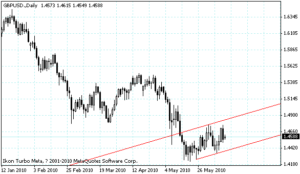 gbpusd.gif
