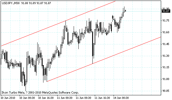 usdjpy.gif